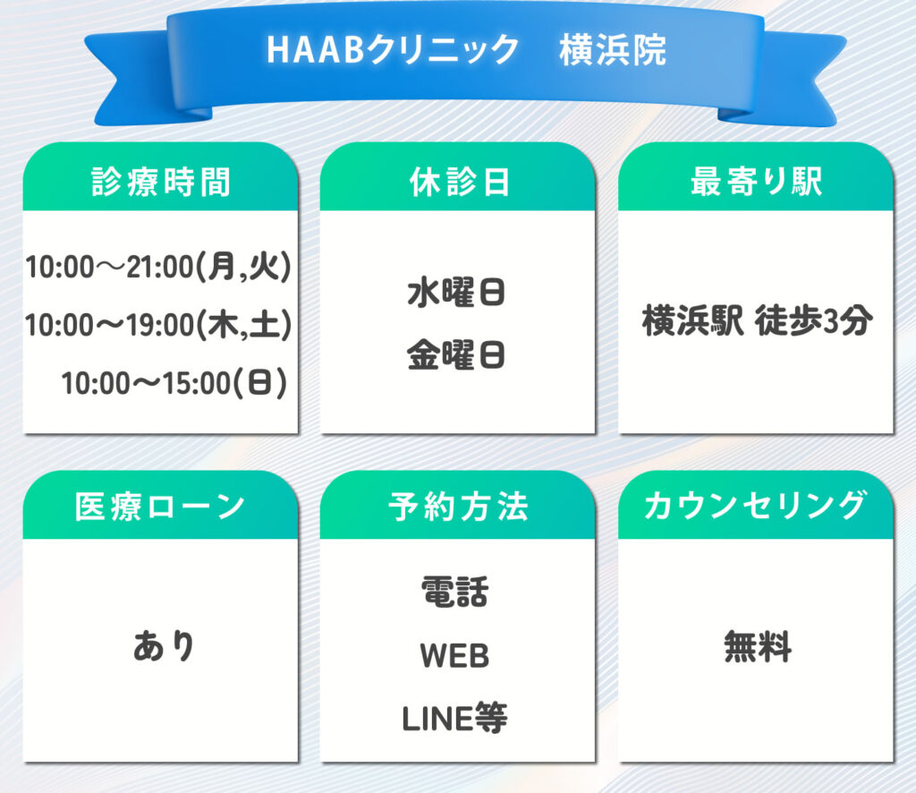 HAABクリニック　横浜院